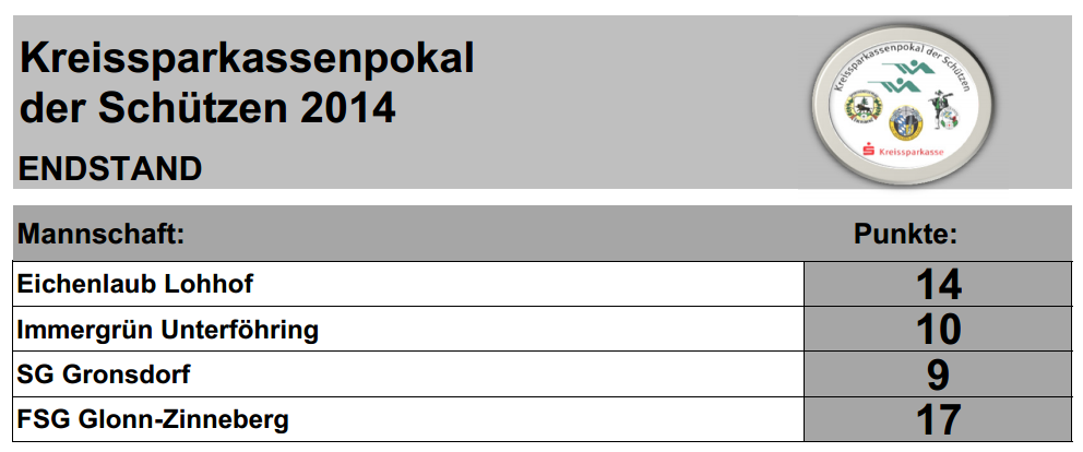 kskp2014endstand